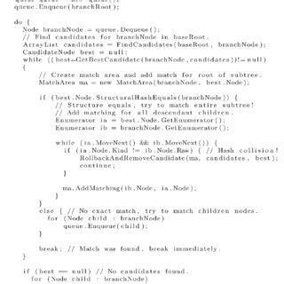 Nested for Loop Cfg に対する画像結果