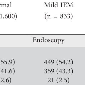 Image result for Conventional Manometry vs High Resolution Manometry