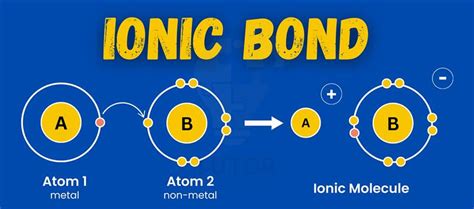 Image result for ionic bonding