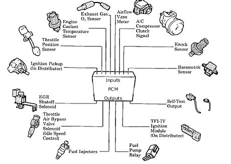 Image result for Engine Sensor Block Diagram