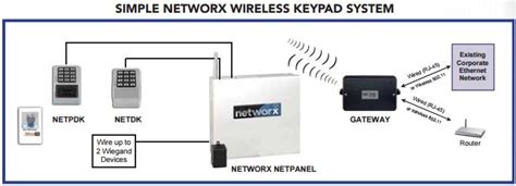 Toradh íomhá ar Networx Security System
