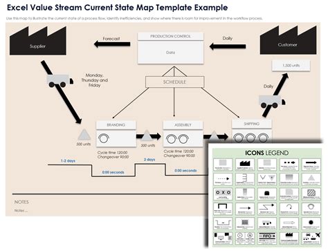 Current Value Stream Map に対する画像結果