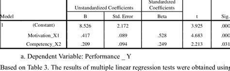 Image result for Multiple Linear Regression Analysis