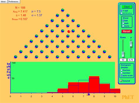 Image result for Normal Distribution Game