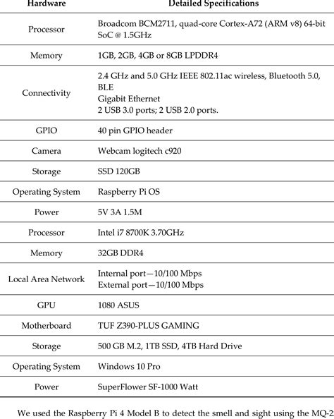 Raspberry Pi 4Spec に対する画像結果