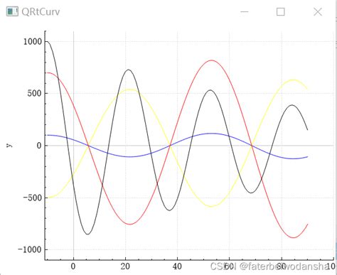Toradh íomhá ar Qcustomplot Pause Signal