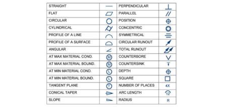 Image result for Engineering Drawing Symbol Triangle On Line Right