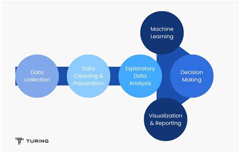 Toradh íomhá ar Machine Learning Data Collection PNG