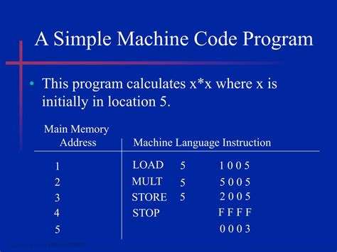 Image result for Before Machine Code