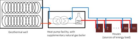 Image result for Recirculating Loop of Heat Transfer Fluid