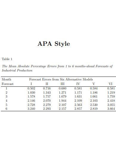 Image result for APA Format for Contigency Table