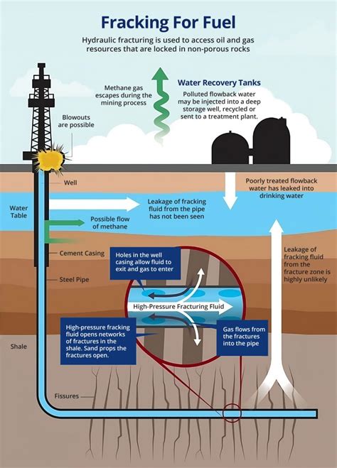 Oil Well Fracking Process に対する画像結果