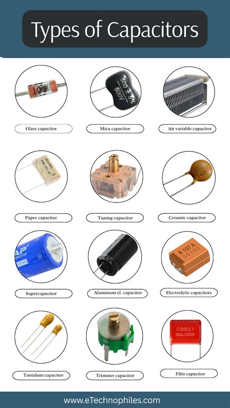 Afbeeldingsresultaten voor Types of Capacitors and Their Uses