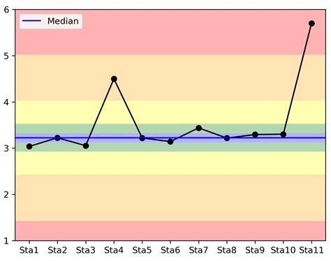 Image result for Plot Background