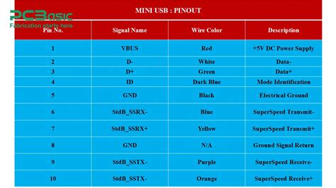 Image result for USB Microcontroller Data Pins