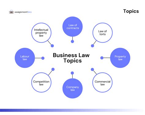 Toradh íomhá ar Assignment Writing Work Pic