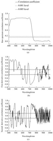Toradh íomhá ar Sampling Error Remote Sensing