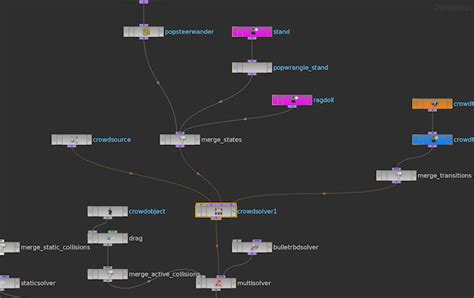 Image result for Houdini Modeling Software