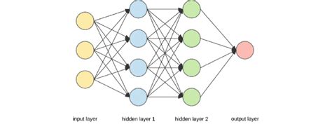 Deep Learning Layers に対する画像結果