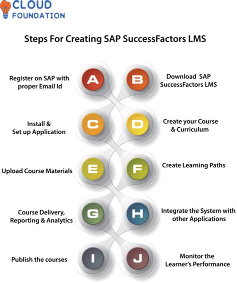 Image result for SAP Learning Management System