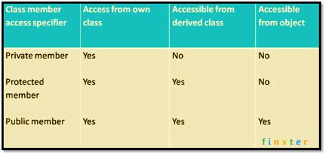 Image result for Private in Python Attributes
