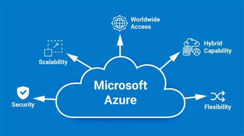 Image result for Azure VPS Trading