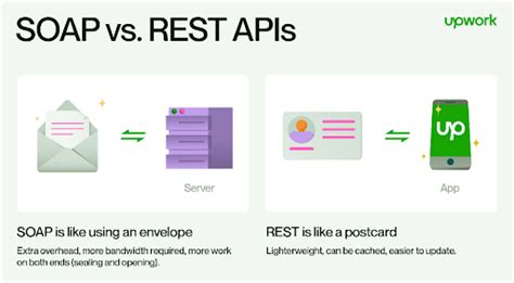 Image result for Example for Soap API