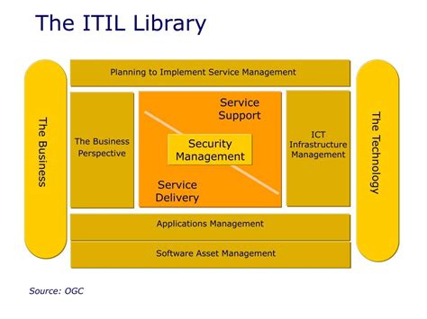 Toradh íomhá ar Known Errors Process Flow