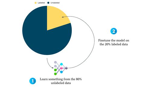 Types of Machine Learning Diagrams Free に対する画像結果