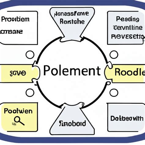 Image result for How to Help Solve the Problem