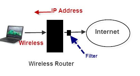 Toradh íomhá ar Troubleshooting Internet Connection