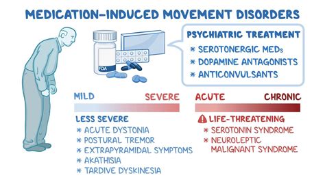 Image result for Psychiatric Movement Disorders