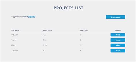 Toradh íomhá ar Task Management Projects with Source Code