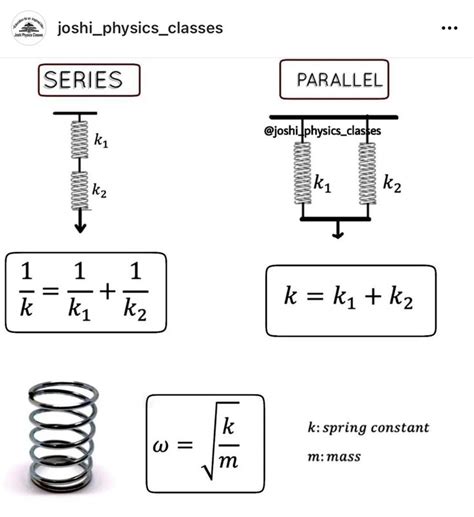 Spring Connected in Parallel に対する画像結果