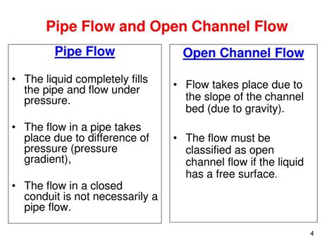 Image result for Open Channel Flow Test Report