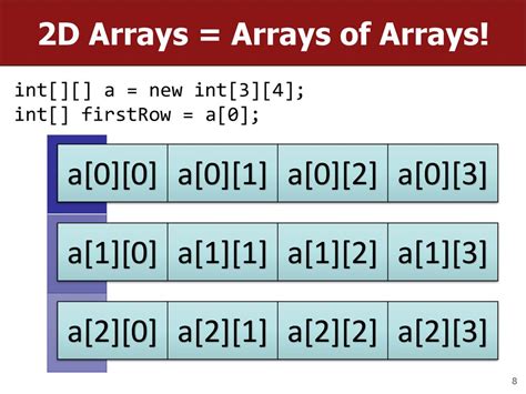 Image result for 2D Array Structure PowerShell