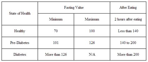 Bildergebnis für How to Create a Table in HTML Using Rowspan and Colspan