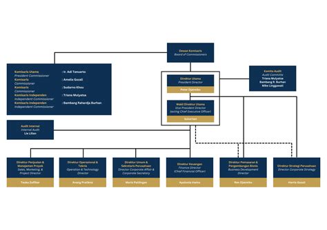Toradh íomhá ar Ccsi Grid Map