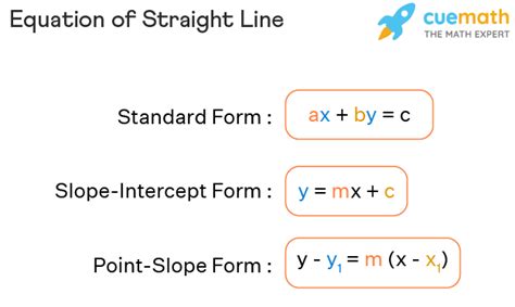 Toradh íomhá ar Normal Form of Straight Line