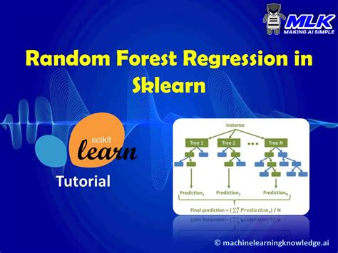 Toradh íomhá ar Random Forest Regression Workflow