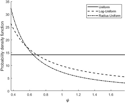 Uniform Probbaility Density Function に対する画像結果