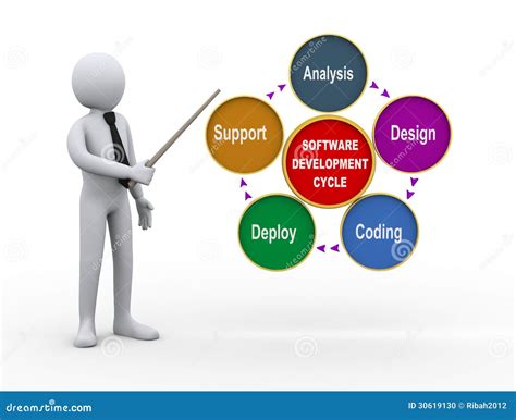 Image result for Software Development Process People Diagram