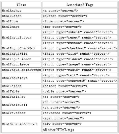 Afbeeldingsresultaten voor HTML Tags Notes