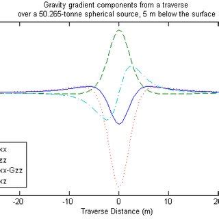 Image result for Gradient of a Tensor
