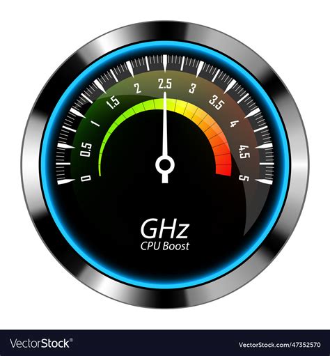 Toradh íomhá ar Speedometer CPU Usage