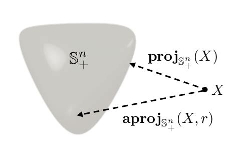 Image result for Positive Semidefinite Cone Diagram Example