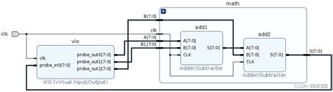 Image result for Xilinx Dynamic Function Exchange
