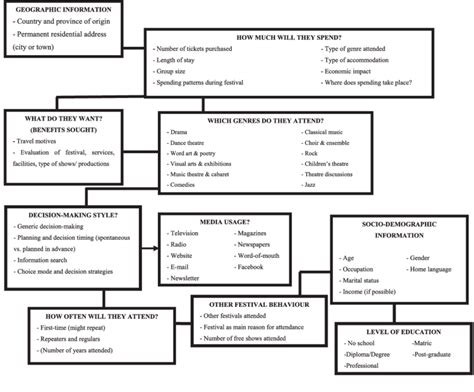 Toradh íomhá ar Market Segmentation Variables