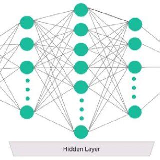 Image result for Design Patterns for Deep Learning