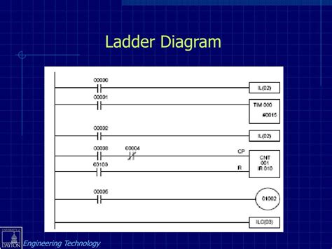Toradh íomhá ar Programmable Logic Controller Structured Text